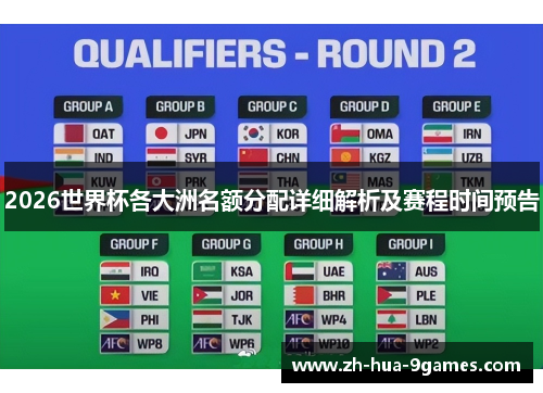 2026世界杯各大洲名额分配详细解析及赛程时间预告