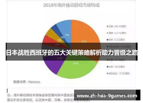日本战胜西班牙的五大关键策略解析助力晋级之路 日本战胜西班牙的五大关键策略解析助力晋级之路