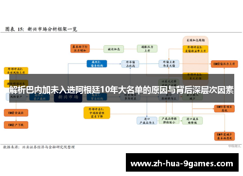 解析巴内加未入选阿根廷10年大名单的原因与背后深层次因素