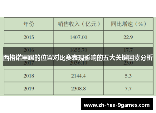 西格诺里踢的位置对比赛表现影响的五大关键因素分析
