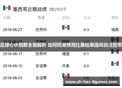 足球心水指数全面解析 如何精准预测比赛结果提高投注胜率