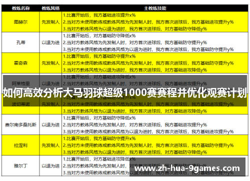 如何高效分析大马羽球超级1000赛赛程并优化观赛计划 如何高效分析大马羽球超级1000赛赛程并优化观赛计划