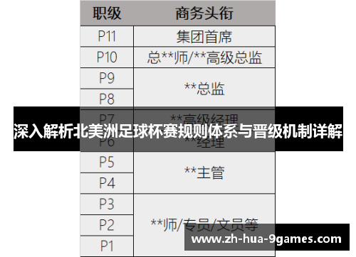 深入解析北美洲足球杯赛规则体系与晋级机制详解