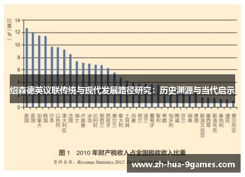 绍森德英议联传统与现代发展路径研究：历史渊源与当代启示