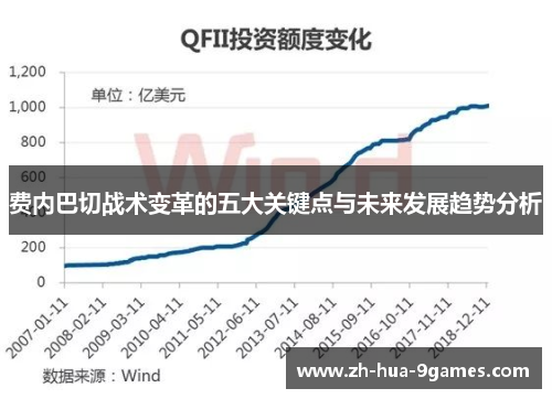 费内巴切战术变革的五大关键点与未来发展趋势分析