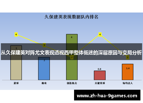 从久保建英对阵尤文表现透视西甲整体低迷的深层原因与变局分析
