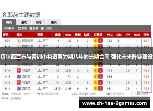 切尔西宣布与青训小将签署为期八年的长期合同 强化未来阵容建设