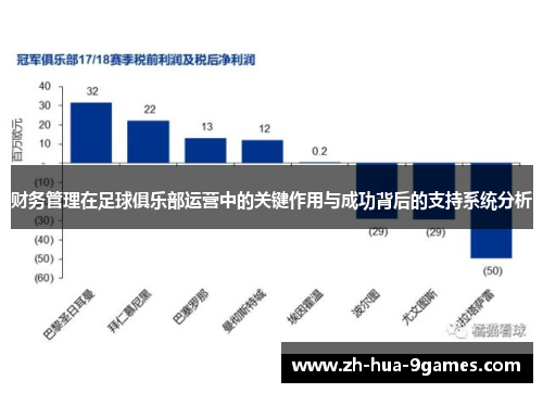 财务管理在足球俱乐部运营中的关键作用与成功背后的支持系统分析 财务管理在足球俱乐部运营中的关键作用与成功背后的支持系统分析