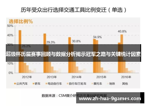 超级杯历届赛事回顾与数据分析揭示冠军之路与关键统计因素 超级杯历届赛事回顾与数据分析揭示冠军之路与关键统计因素