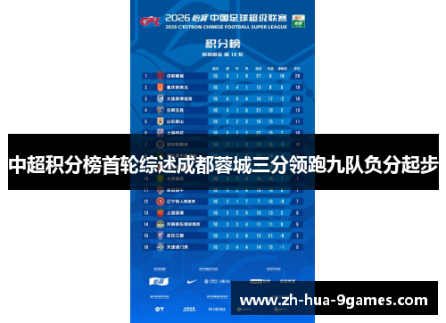 中超积分榜首轮综述成都蓉城三分领跑九队负分起步 中超积分榜首轮综述成都蓉城三分领跑九队负分起步